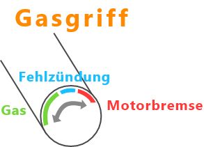 Motorrad Kennzeichen: Größe, Winkel, Arten und Montage - Moto-Guide